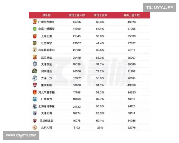 中超转会经纪人佣金乱象曝光操作费高达600万元引发关注 中超转会经纪人佣金乱象曝光操作费高达600万元引发关注