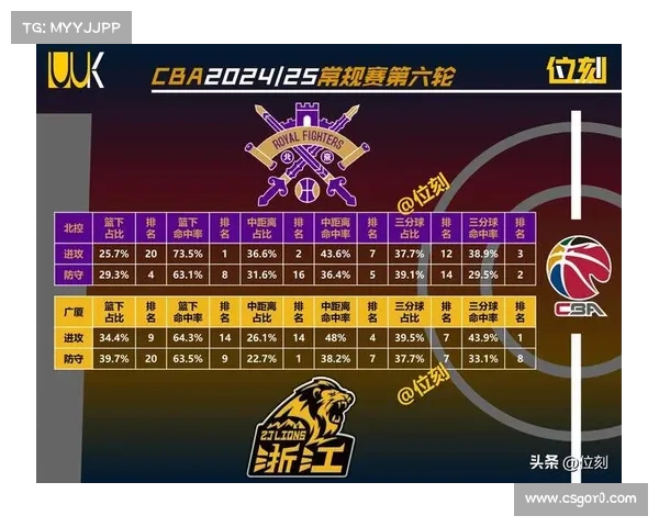 红人队团队得分、打击率、本垒打等进攻数据排名联盟中下游